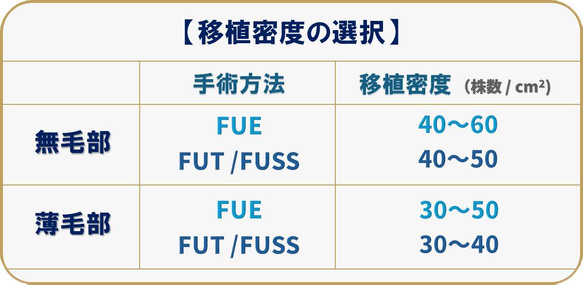 M字脱毛のグラフト数計算