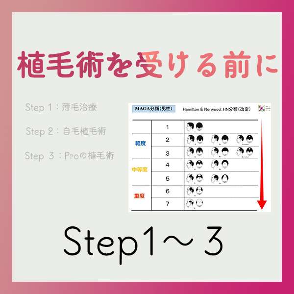 症例Case